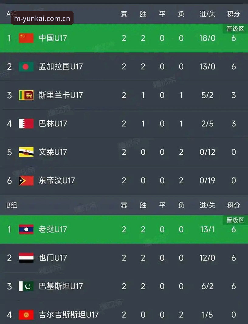 U17世界杯抽签结果深度评测：中国男女足命运几何？云开体育平台观赛指南